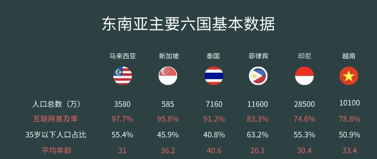最新版来了！卖家必知的东南亚六国市场数据（2025版）