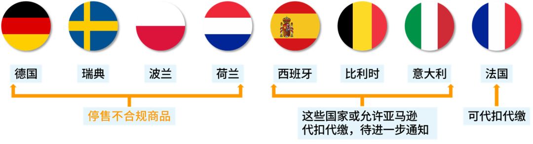 新规即将生效!亚马逊拒收这类产品