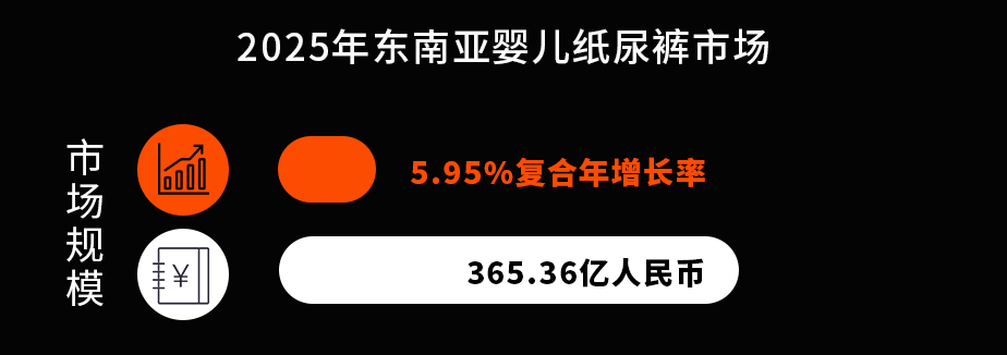 东南亚母婴市场爆发！爱亚仓母婴行业解决方案助力国货品牌极速出海