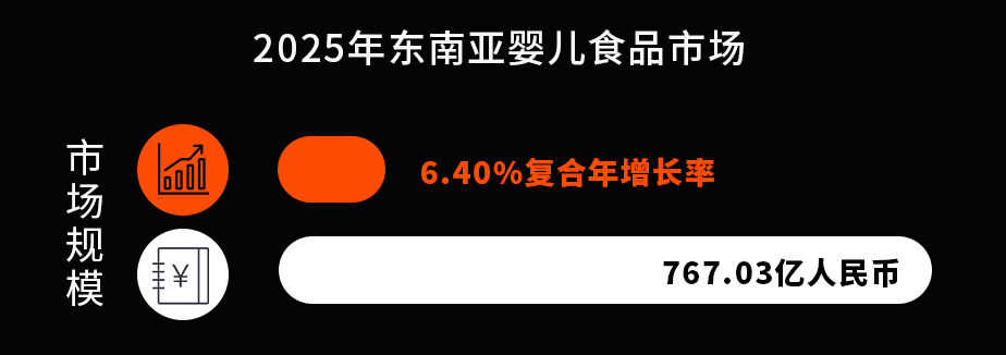 东南亚母婴市场爆发！爱亚仓母婴行业解决方案助力国货品牌极速出海