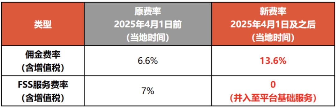 Shopee全面包邮引争议：电商竞争再升级，谁将脱颖而出？