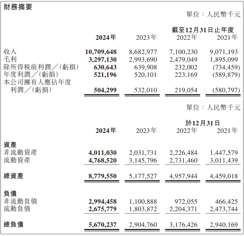 太强了!营收破100亿!傲基发布2024年财报