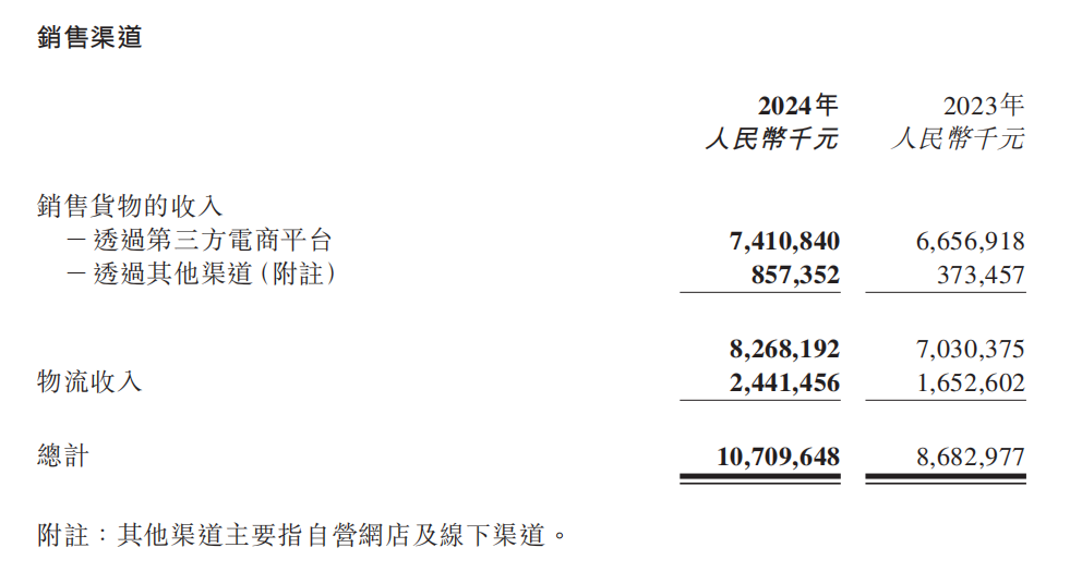 太强了!营收破100亿!傲基发布2024年财报