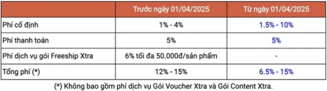 Shopee全面包邮引争议：电商竞争再升级，谁将脱颖而出？