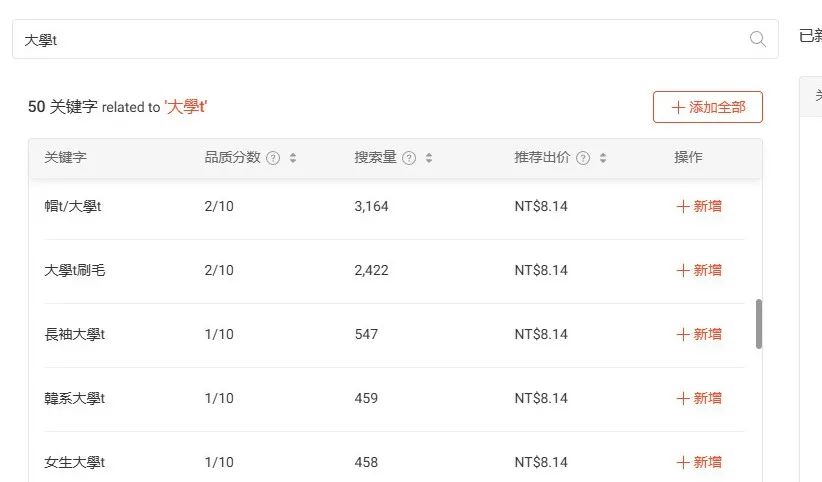 一个人单干跨境，这套方法20天出成绩！