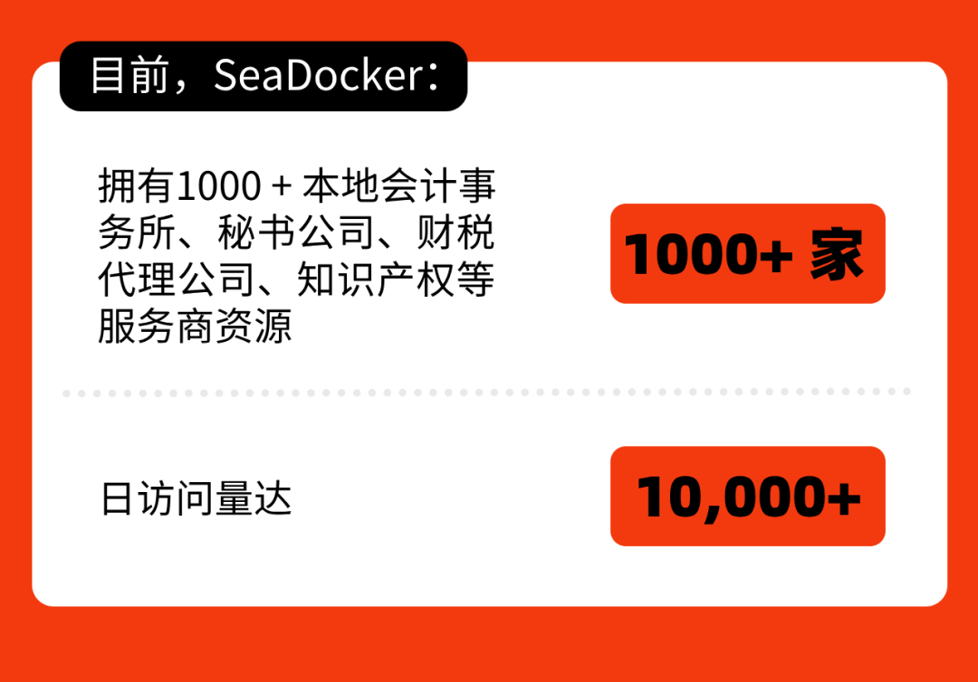 出海4.0时代:SeaDocker海多客重塑跨境服务