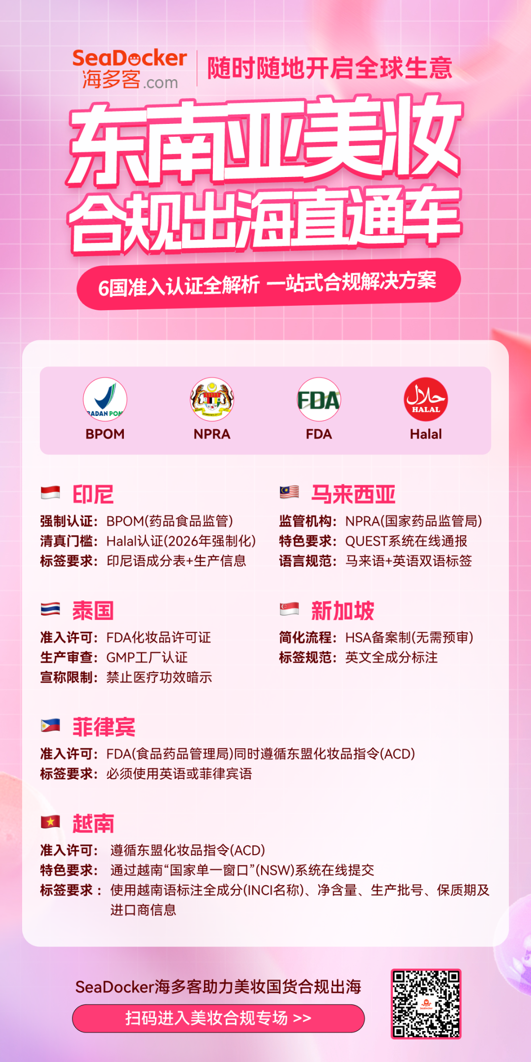 全攻略 | 菲律宾化妆品市场解读+FDA认证指南