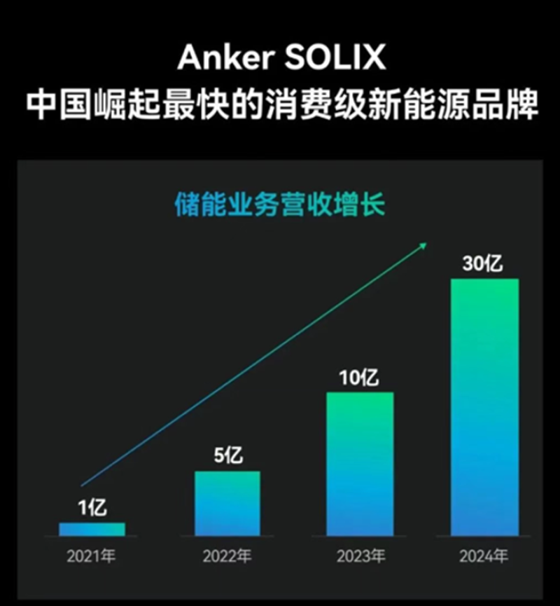 东莞闯出超级大卖,一年净赚1个亿|跨境圈一周头条