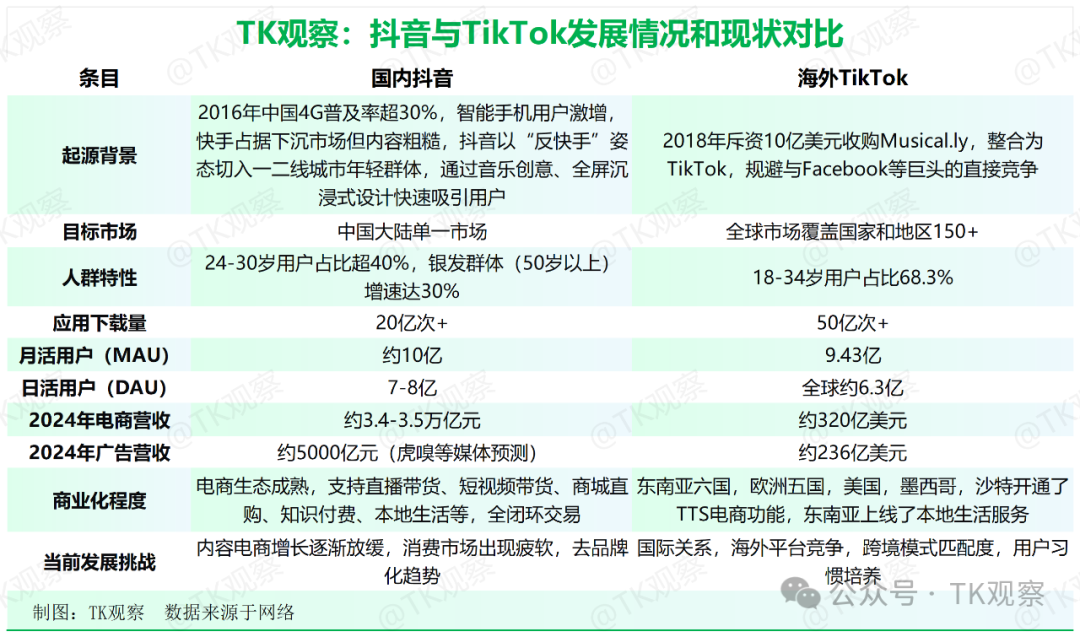 登顶首富的张一鸣,解不了TikTok的难题