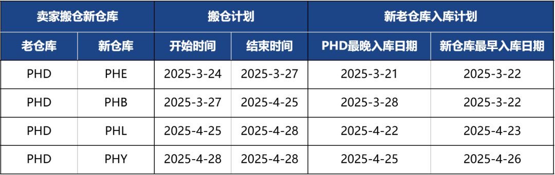 急！Shopee菲律宾商品须限时移仓；泰国解除该产品广告禁令；泰菲缴获超30万件走私烟