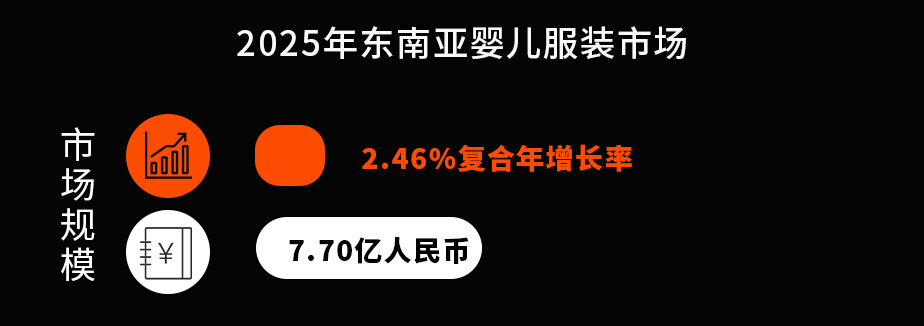 东南亚母婴市场爆发！爱亚仓母婴行业解决方案助力国货品牌极速出海