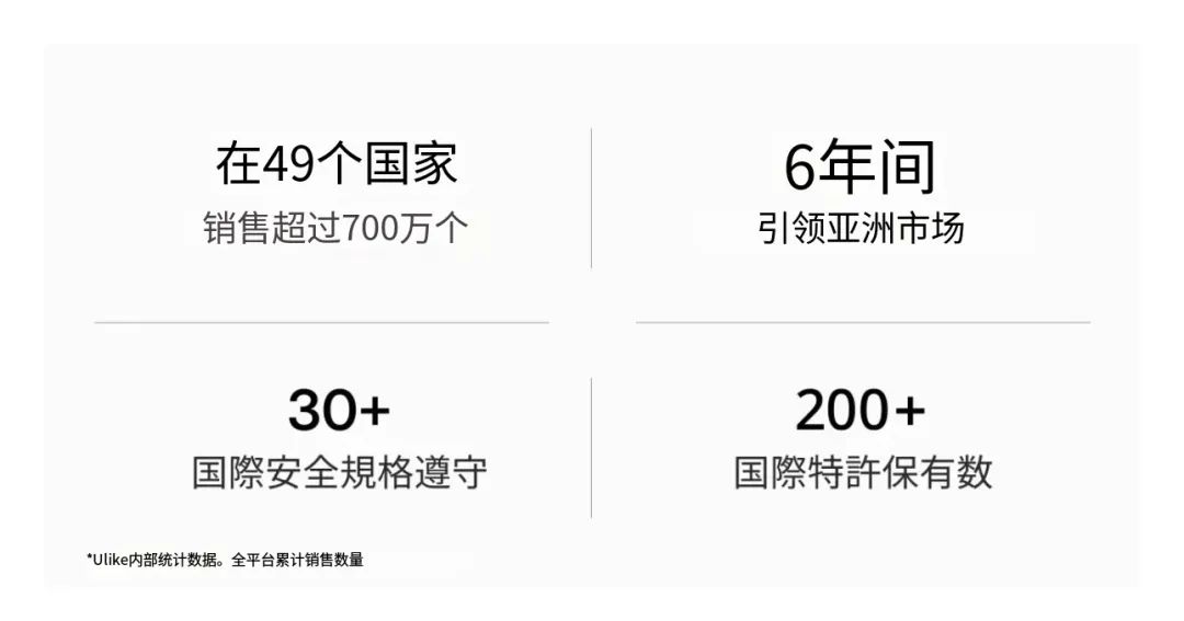 连续3年全球销量第一！脱毛仪大卖狂扫万亿蓝海市场