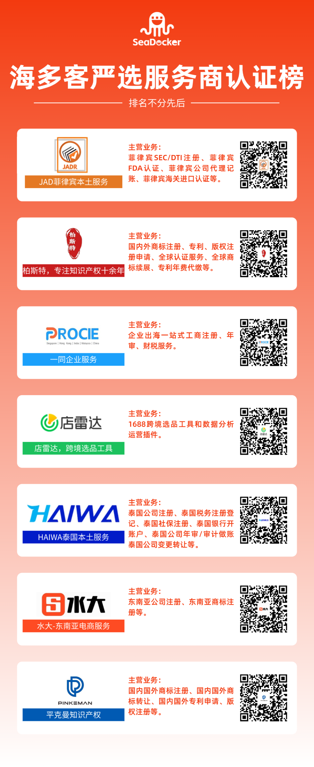 出海4.0时代:SeaDocker海多客重塑跨境服务