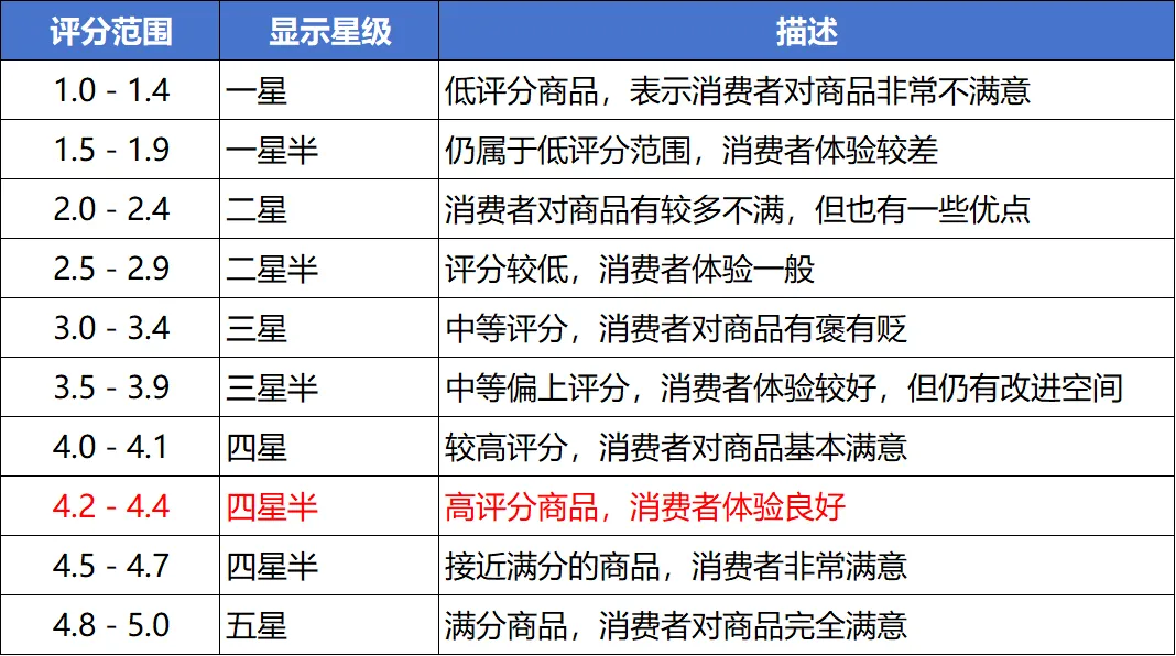 亚马逊再出新规,已影响所有卖家运营!