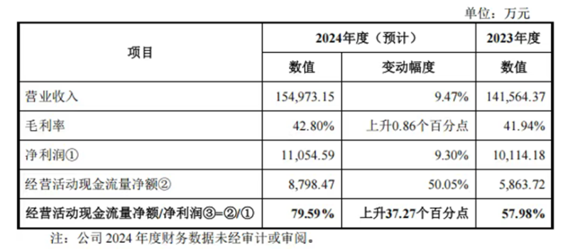 东莞闯出超级大卖,一年净赚1个亿|跨境圈一周头条