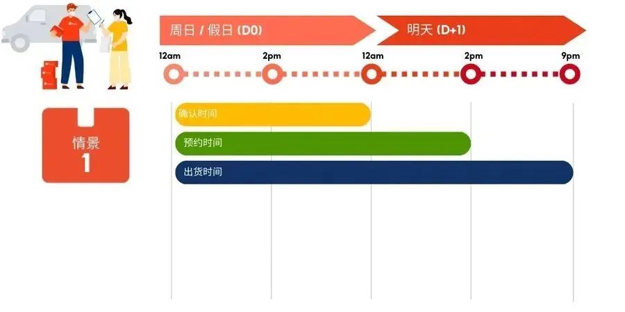 爆单反成负担?Shopee发货缩至0天,中小卖家极限竞速