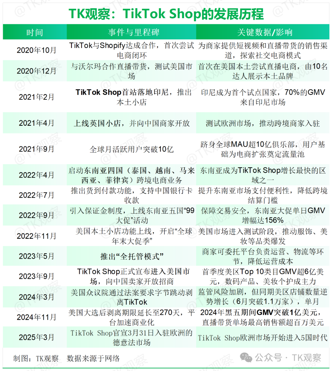登顶首富的张一鸣,解不了TikTok的难题