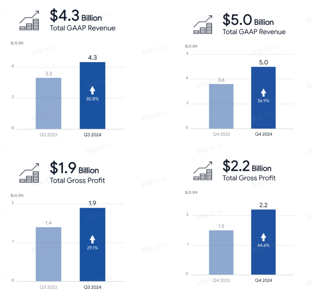 Shopee破千亿GMV！卖家将分羹20%增长红利？