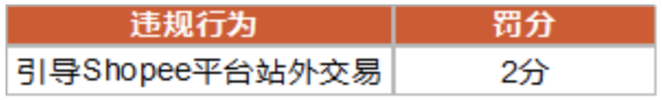 违者扣分!Shopee严打站外交易;消费500以内,Shopee马来西亚站发布开斋节调研数据;泰国查获8270件售假商品