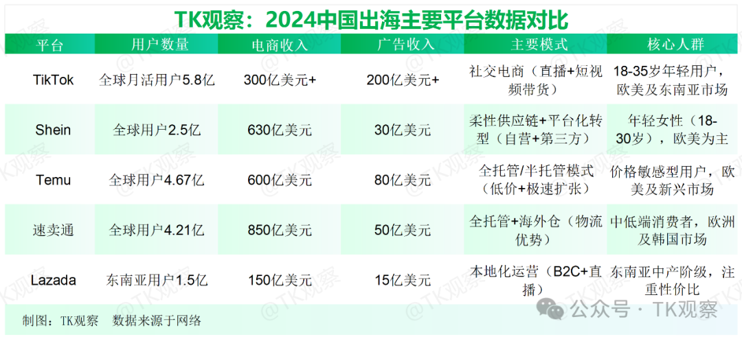 登顶首富的张一鸣,解不了TikTok的难题