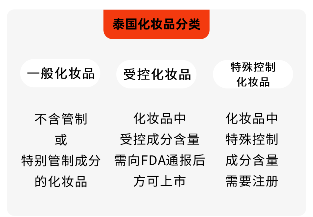 市场现状&认证流程 | 一文读懂泰国化妆品合规!