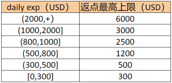 这类产品在越南惹风波,卖家速自查清库;菲律宾捣毁亿级非法仓库;Shopee达标店铺享高额广告返点