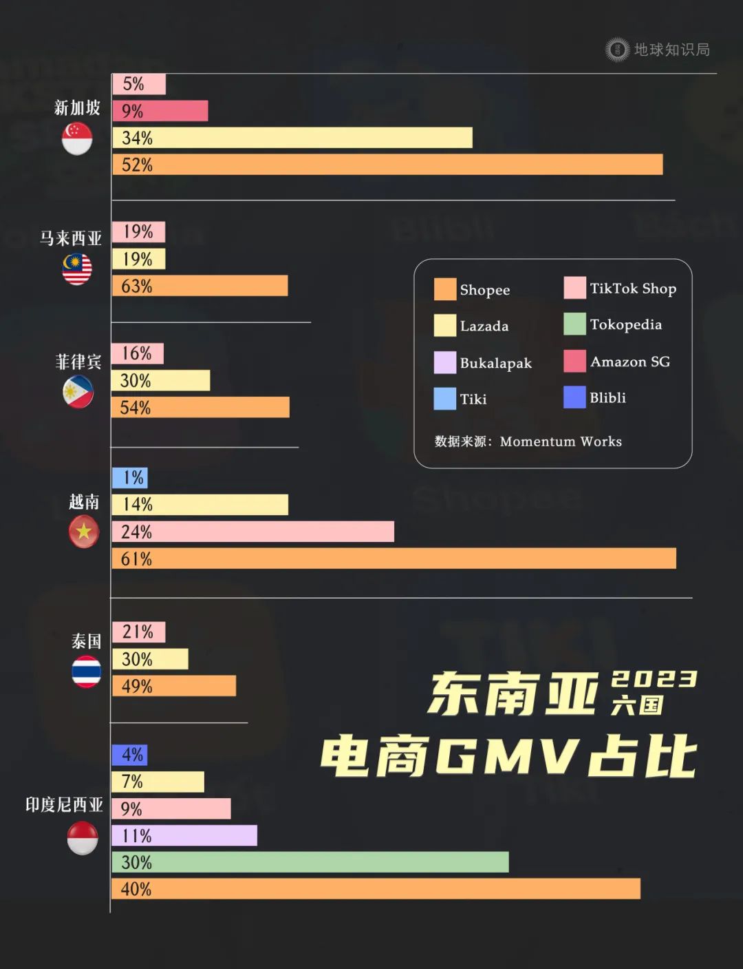 印尼,中国老板的快乐福地