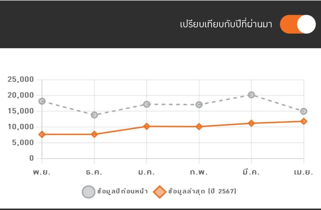 【干货分享】泰国TISI认证新规来袭，跨境商家如何沉着应对？
