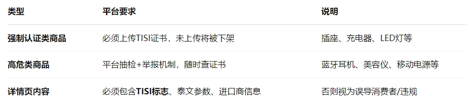 泰国TISI合规提醒,商家必读指南!!