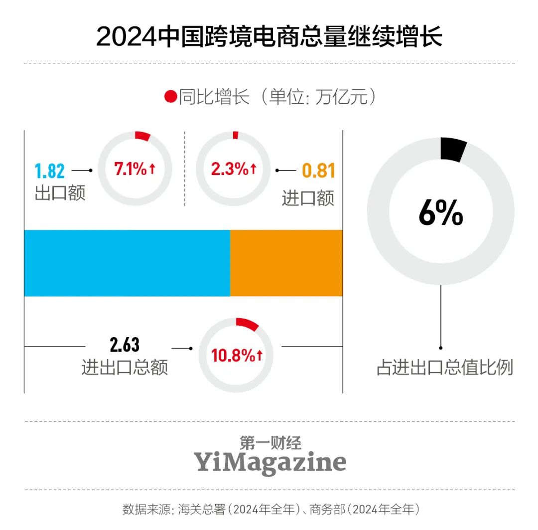 “对等关税”第二周，跨境电商走向已定