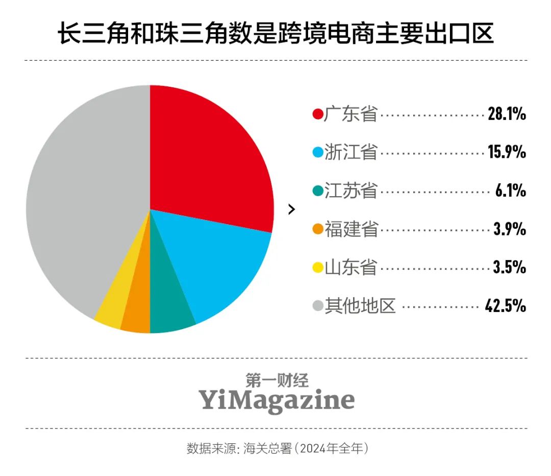 “对等关税”第二周，跨境电商走向已定