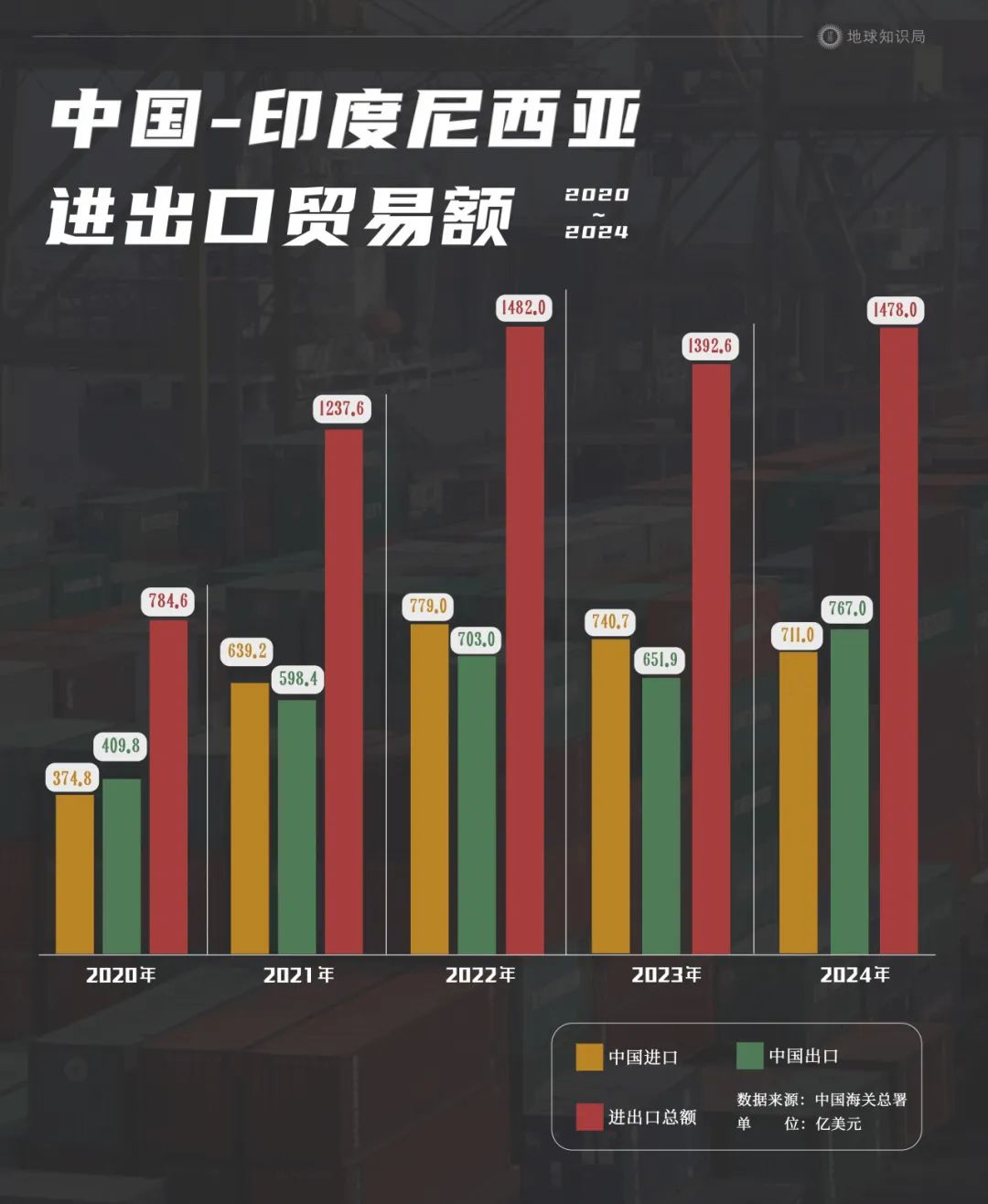 印尼,中国老板的快乐福地