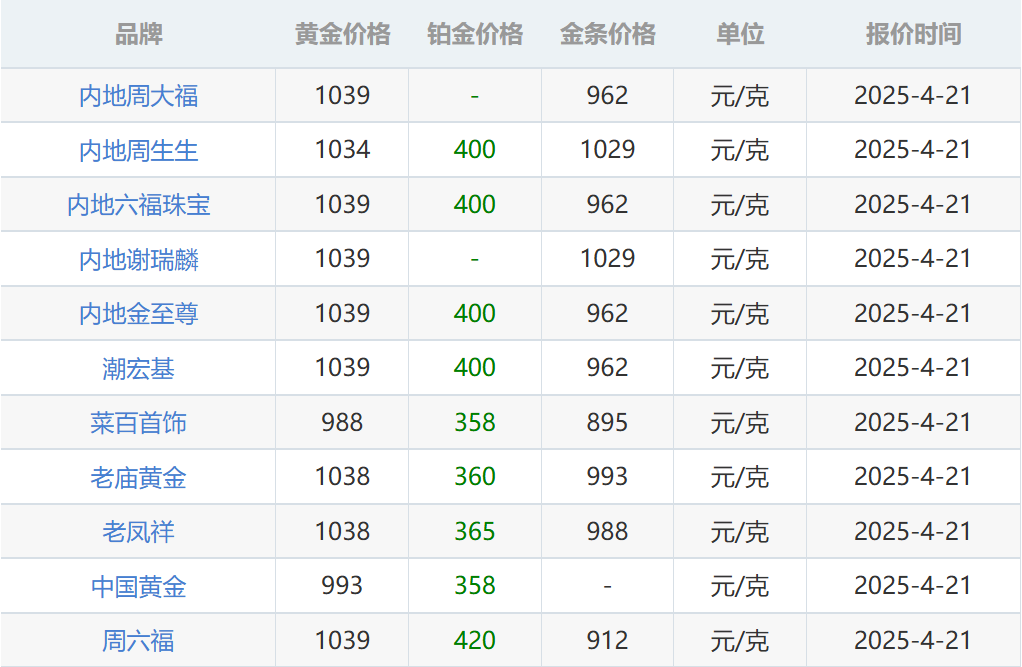 金价爆了！美元崩了！