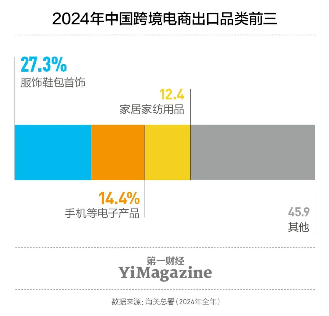 “对等关税”第二周，跨境电商走向已定