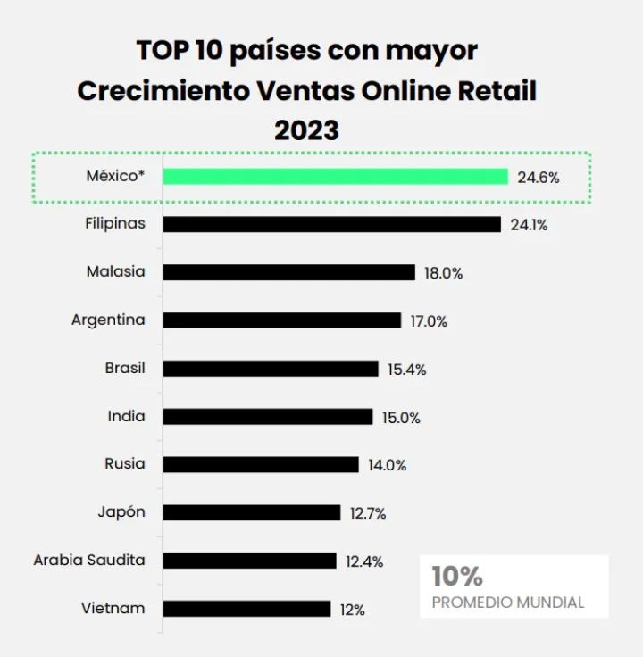 我在墨西哥送快递，看见最真实的墨西哥社会