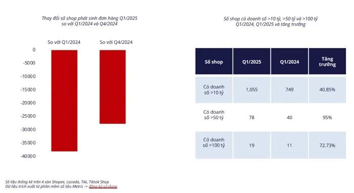 TikTok Shop攻入腹地，Shopee越南市场份额下降6%；区域电商巨头Zalora裁员；浙江开展跨境电商新市场拓展行动