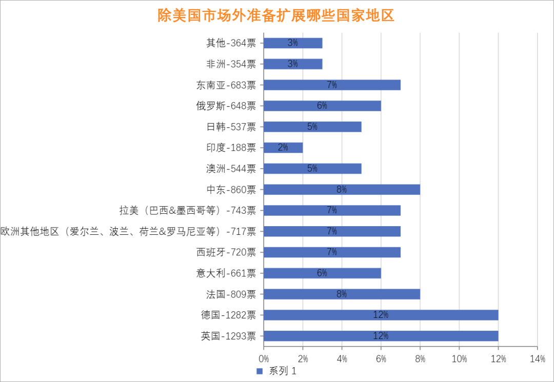 危机初现！Shopee越南市场份额下降6%，TikTok Shop却猛增12%