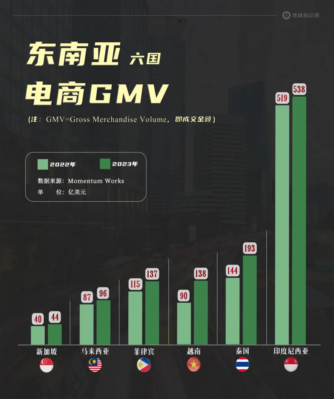 印尼,中国老板的快乐福地