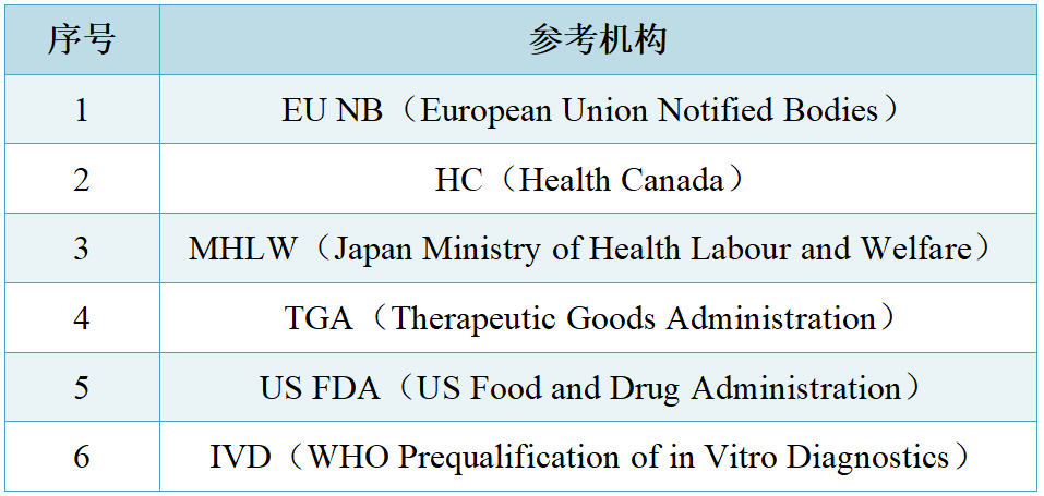 干货分享 | 泰国医疗器械注册认证指南