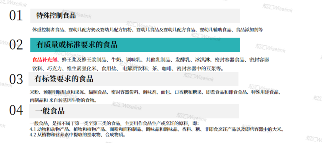 解锁泰国市场:营养保健品出口全攻略!