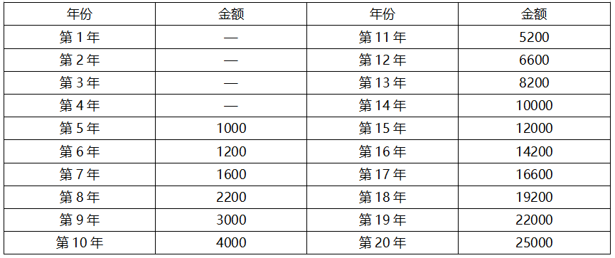 泰国专利年费指南