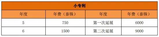 【专利】泰国专利法律状态和年费查询指南