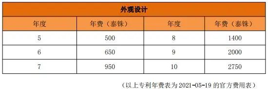 【专利】泰国专利法律状态和年费查询指南
