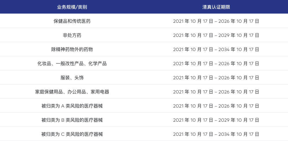 印尼洞察|印尼清真认证体系升级:企业合规要点与市场前瞻