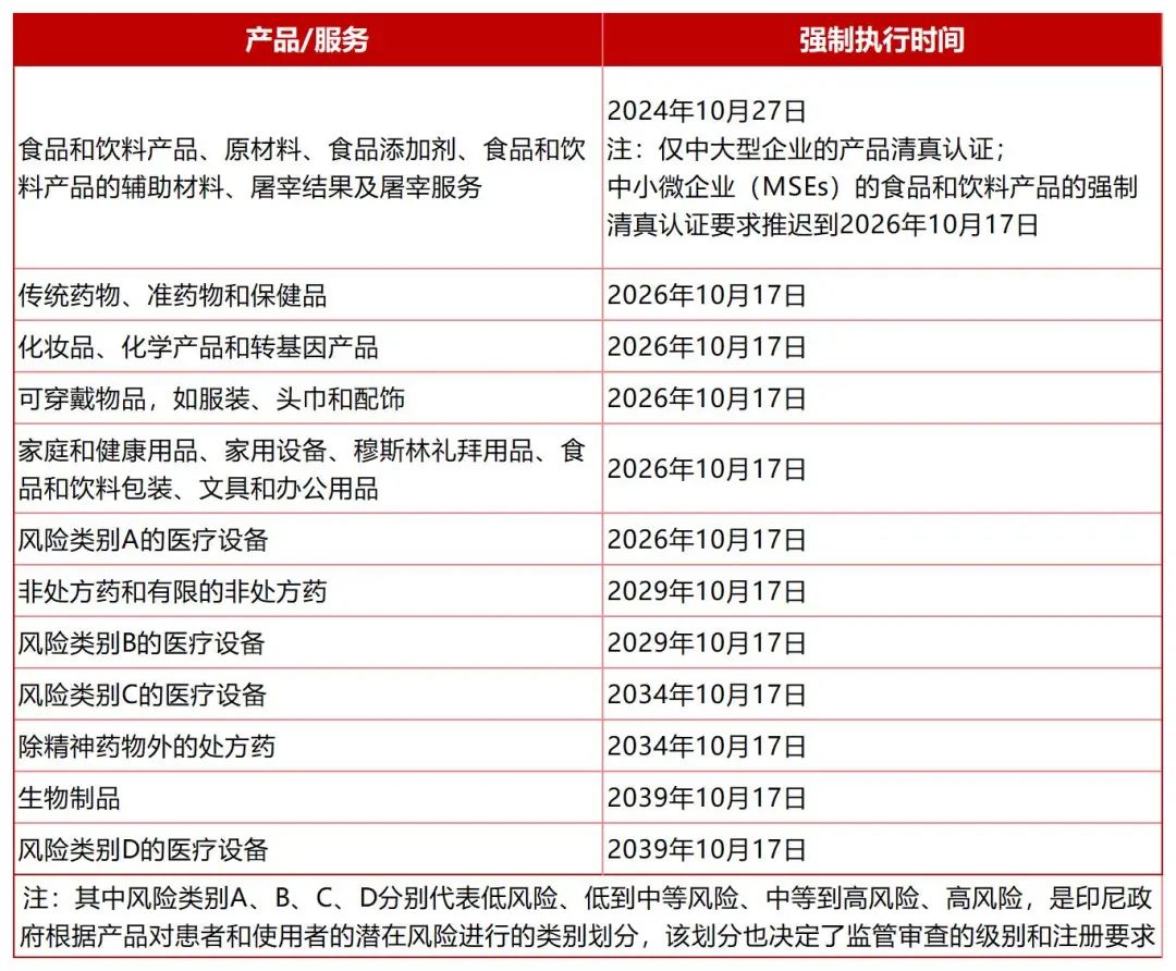 全球首张螺蛳粉清真认证!2.8亿穆斯林市场入场券如何拿到(附认证指南)