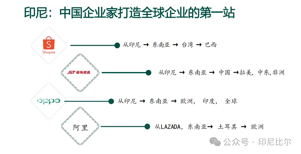 印尼工厂投资火爆,最全设厂攻略BPOM/HALAL清真流程