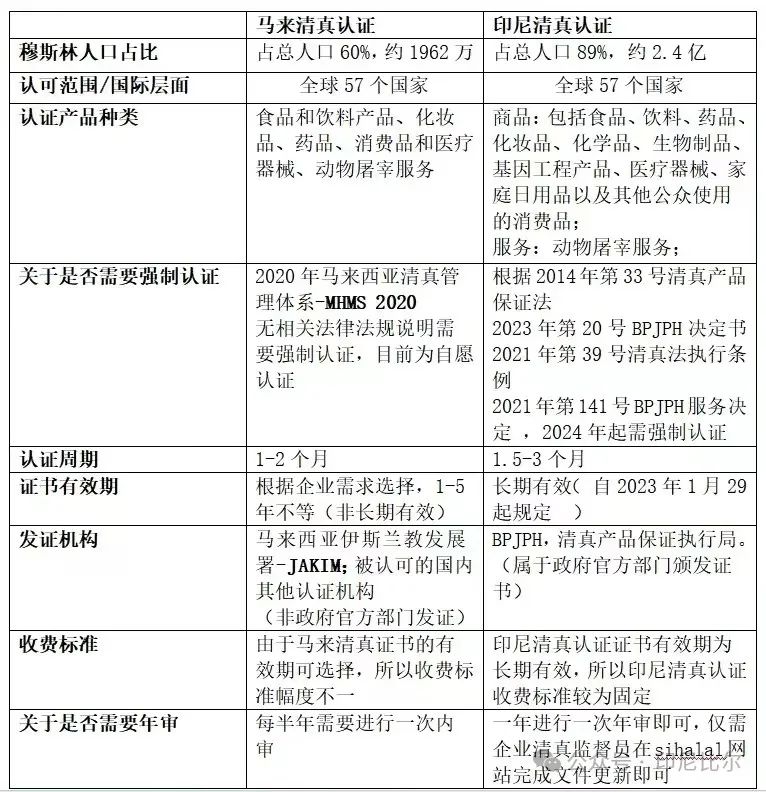 印尼工厂投资火爆,最全设厂攻略BPOM/HALAL清真流程