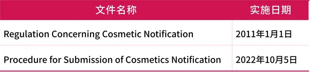 化妆品出口印尼,企业必知的BPOM通报要求