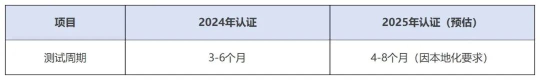 印尼汽车零部件2025年新规对认证的影响