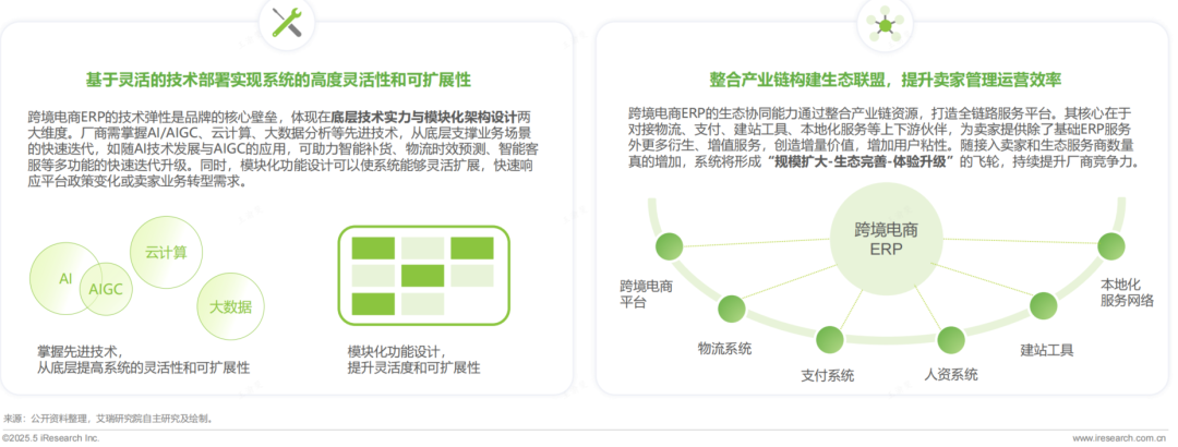 牛!跨境电商市占率第一!